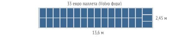 skhema-razmeshcheniya-33palet